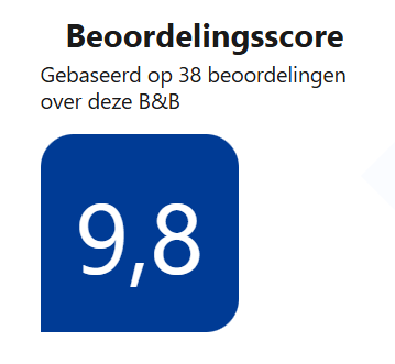 Booking.com Traveller Review Award 2025